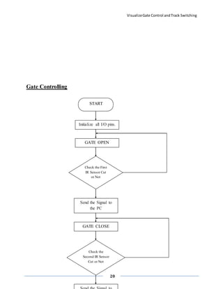 VisualizeGate Control andTrack Switching
20
Gate Controlling
START
Initialize all I/O pins.
GATE OPEN
Send the Signal to
the PC
GATE CLOSE
Check the First
IR Sensor Cut
or Not
Check the
Second IR Sensor
Cut or Not
 