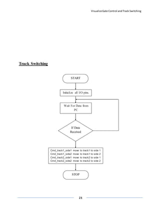 VisualizeGate Control andTrack Switching
21
Track Switching
START
Initialize all I/O pins.
Wait For Data from
PC
If Data
Received
Cmd_track1_side1 move to track1 to side 1
Cmd_track1_side2 move to track1 to side 2
Cmd_track2_side1 move to track2 to side 1
Cmd_track2_side2 move to track2 to side 2
STOP
 
