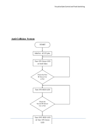 VisualizeGate Control andTrack Switching
22
Anti-Collision System
START
Initialize all I/O pins.
Turn ON Green LED
on both Sides
Check the First
IR Sensor Cut
or Not
Turn ON RED LED
Check the
Second IR Sensor
Cut or Not
Turn OFF RED LED
& Turn ON Green
LED
 