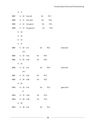VisualizeGate Control andTrack Switching
24
+1 9
00B7 +1 10 led_red bit P3.7
00B6 +1 11 led_red1 bit P3.6
00B5 +1 12 led_green bit P3.5
00B4 +1 13 led_green1 bit P3.4
+1 14
+1 15
+1 16
+1 17
0083 +1 18 en1 bit P0.3 ;track swit
ch 2
0084 +1 19 in1a bit P0.4
0085 +1 20 in1b bit P0.5
+1 21
0080 +1 22 en2 bit P0.0 ;track swit
ch 1
0081 +1 23 in2a bit P0.1
0082 +1 24 in2b bit P0.2
+1 25
00A5 +1 26 en3 bit P2.5 ;gate contr
ol
00A3 +1 27 in3a bit P2.3
00A4 +1 28 in3b bit P2.4
+1 29
00A2 +1 30 en4 bit P2.2
 