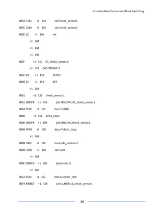 VisualizeGate Control andTrack Switching
30
005A 1161 +1 144 call check_sensor1
005C 118A +1 145 call check_sensor2
005E 22 +1 146 ret
+1 147
+1 148
+1 149
005F +1 150 R1_check_sensor1:
+1 151 ;NOOBSTACLE
005F D3 +1 152 SETB C
0060 22 +1 153 RET
+1 154
0061 +1 155 check_sensor1:
0061 3093FB +1 156 jnb SENSOR1,R1_check_sensor1
0064 7F30 +1 157 mov r7,#30h
0066 +1 158 deb1_loop:
0066 3093F8 +1 159 jnbSENSOR1,check_sensor1
0069 DFFB +1 160 djnzr7,deb1_loop
+1 161
006B 7431 +1 162 mova,#s_location1
006D 3105 +1 163 call send
+1 164
006F 2093FD +1 165 jbsensor1,$
+1 166
0072 E533 +1 167 mova,sensor_ram
0074 B40007 +1 168 cjne a,#00h,c1_check_sensor1
 