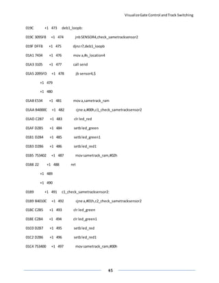 VisualizeGate Control andTrack Switching
45
019C +1 473 deb1_loopb:
019C 3095F8 +1 474 jnbSENSOR4,check_sametracksensor2
019F DFFB +1 475 djnzr7,deb1_loopb
01A1 7434 +1 476 mov a,#s_location4
01A3 3105 +1 477 call send
01A5 2095FD +1 478 jb sensor4,$
+1 479
+1 480
01A8 E534 +1 481 mova,sametrack_ram
01AA B4000C +1 482 cjne a,#00h,c1_check_sametracksensor2
01AD C2B7 +1 483 clr led_red
01AF D2B5 +1 484 setbled_green
01B1 D2B4 +1 485 setbled_green1
01B3 D2B6 +1 486 setbled_red1
01B5 753402 +1 487 movsametrack_ram,#02h
01B8 22 +1 488 ret
+1 489
+1 490
01B9 +1 491 c1_check_sametracksensor2:
01B9 B4010C +1 492 cjne a,#01h,c2_check_sametracksensor2
01BC C2B5 +1 493 clr led_green
01BE C2B4 +1 494 clr led_green1
01C0 D2B7 +1 495 setbled_red
01C2 D2B6 +1 496 setbled_red1
01C4 753400 +1 497 movsametrack_ram,#00h
 
