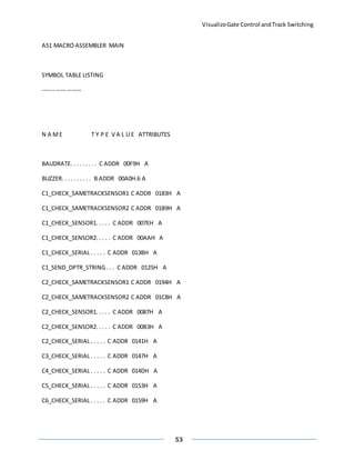 VisualizeGate Control andTrack Switching
53
A51 MACRO ASSEMBLER MAIN
SYMBOL TABLE LISTING
------ ----- -------
N A ME T Y P E V A L U E ATTRIBUTES
BAUDRATE. . . . . . . . . C ADDR 00F9H A
BUZZER. . . . . . . . . . B ADDR 00A0H.6 A
C1_CHECK_SAMETRACKSENSOR1 C ADDR 0183H A
C1_CHECK_SAMETRACKSENSOR2 C ADDR 01B9H A
C1_CHECK_SENSOR1. . . . . C ADDR 007EH A
C1_CHECK_SENSOR2. . . . . C ADDR 00AAH A
C1_CHECK_SERIAL . . . . . C ADDR 013BH A
C1_SEND_DPTR_STRING . . . C ADDR 0125H A
C2_CHECK_SAMETRACKSENSOR1 C ADDR 0194H A
C2_CHECK_SAMETRACKSENSOR2 C ADDR 01C8H A
C2_CHECK_SENSOR1. . . . . C ADDR 0087H A
C2_CHECK_SENSOR2. . . . . C ADDR 00B3H A
C2_CHECK_SERIAL . . . . . C ADDR 0141H A
C3_CHECK_SERIAL . . . . . C ADDR 0147H A
C4_CHECK_SERIAL . . . . . C ADDR 014DH A
C5_CHECK_SERIAL . . . . . C ADDR 0153H A
C6_CHECK_SERIAL . . . . . C ADDR 0159H A
 