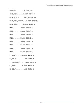 VisualizeGate Control andTrack Switching
55
FORWARD. . . . . . . . . C ADDR 00EBH A
GATE_CLOSE. . . . . . . . C ADDR 00B4H A
GATE_CLOSE_F. . . . . . . B ADDR 0020H.0 A
GATE_CLOSE_SENSOR. . . . B ADDR 0090H.1 A
GATE_OPEN . . . . . . . . C ADDR 00CEH A
IN1A.. . . . . . . . . . B ADDR 0080H.4 A
IN1B. . . . . . . . . . . B ADDR 0080H.5 A
IN2A.. . . . . . . . . . B ADDR 0080H.1 A
IN2B. . . . . . . . . . . B ADDR 0080H.2 A
IN3A.. . . . . . . . . . B ADDR 00A0H.3 A
IN3B. . . . . . . . . . . B ADDR 00A0H.4 A
IN4A.. . . . . . . . . . B ADDR 00A0H.1 A
IN4B. . . . . . . . . . . B ADDR 00A0H.0 A
L1_DELAY. . . . . . . . . C ADDR 0047H A
L1_LDELAY . . . . . . . . C ADDR 003AH A
L1_TRACK_DELAY. . . . . . C ADDR 0212H A
L2_DELAY. . . . . . . . . C ADDR 004AH A
L2_LDELAY . . . . . . . . C ADDR 003DH A
 