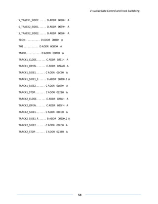 VisualizeGate Control andTrack Switching
58
S_TRACK1_SIDE2. . . . . . D ADDR 0038H A
S_TRACK2_SIDE1. . . . . . D ADDR 0039H A
S_TRACK2_SIDE2. . . . . . D ADDR 0030H A
TCON.. . . . . . . . . . D ADDR 0088H A
TH1 . . . . . . . . . . . D ADDR 008DH A
TMOD. . . . . . . . . . . D ADDR 0089H A
TRACK1_CLOSE.. . . . . . C ADDR 0231H A
TRACK1_OPEN . . . . . . . C ADDR 022AH A
TRACK1_SIDE1. . . . . . . C ADDR 01C9H A
TRACK1_SIDE1_F. . . . . . B ADDR 0020H.1 A
TRACK1_SIDE2. . . . . . . C ADDR 01D9H A
TRACK1_STOP. . . . . . . C ADDR 0223H A
TRACK2_CLOSE.. . . . . . C ADDR 0246H A
TRACK2_OPEN . . . . . . . C ADDR 023FH A
TRACK2_SIDE1. . . . . . . C ADDR 01ECH A
TRACK2_SIDE1_F. . . . . . B ADDR 0020H.2 A
TRACK2_SIDE2. . . . . . . C ADDR 01FCH A
TRACK2_STOP. . . . . . . C ADDR 0238H A
 