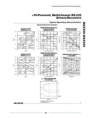 VisualizeGate Control andTrack Switching
95
 