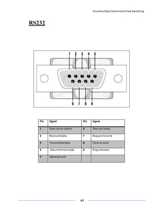 VisualizeGate Control andTrack Switching
97
RS232
Pin Signal Pin Signal
1 Data carrier detect 6 Data set ready
2 Receiveddata 7 Requesttosend
3 Transmitteddata 8 Clearto send
4 Data terminal ready 9 Ringindicator
5 Signal ground
 