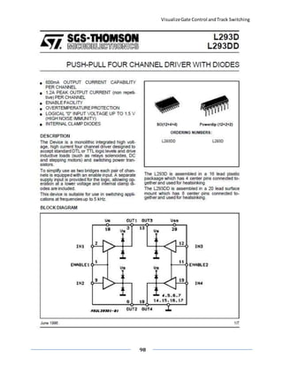 VisualizeGate Control andTrack Switching
98
 