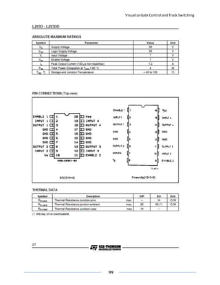 VisualizeGate Control andTrack Switching
99
 