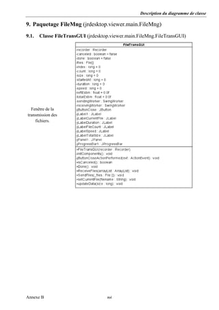 Description du diagramme de classe
Annexe B   xvi 
 
9. Paquetage FileMng (jrdesktop.viewer.main.FileMng)
9.1. Classe FileTransGUI (jrdesktop.viewer.main.FileMng.FileTransGUI)
Fenêtre de la
transmission des
fichiers. 
 
 