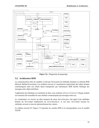 CHAPITRE III Modélisation et Architecture
34
Figure 3.6 - Diagramme de paquetage
3.2. Architecture RMI
La communication entre les modules se fait par l'invocation de méthodes distantes en utilisant RMI
(Remote Method Invocation). Les modules (serveur et visualisateur) représentent des objets distants
communiquent entre eux (d'une façon transparente par l'utilisateur). RMI facilite l'échange des
messages entre objets distribués.
L'application du jrdesktop est constituée de deux sous systèmes (Viewer et Server). Chaque module
est constitué d'un ensemble de sous modules communiquant par messages entre eux.
Le visualisateur et à travers un objet instancié du classe ServerInterface fait appel à des méthodes
distants du ServerImpl (implémenté du ServerInterface). A son tour; ServerImpl exécute les
méthodes serveurs et renvoie optionnellement des valeurs.
Le schéma suivant (Cf. Figure 3.7) présente les couches RMI et la correspondance avec le modèle
TCP/IP
 