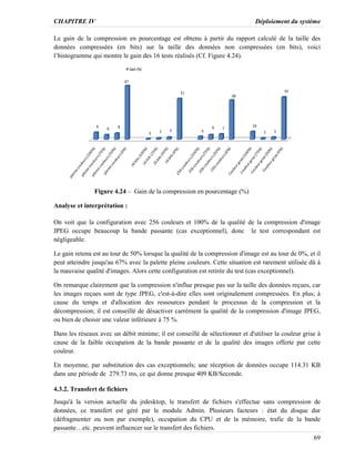 CHAPITRE IV Déploiement du système
69
Le gain de la compression en pourcentage est obtenu à partir du rapport calculé de la taille des
données compressées (en bits) sur la taille des données non compressées (en bits), voici
l’histogramme qui montre le gain des 16 tests réalisés (Cf. Figure 4.24).
Figure 4.24 – Gain de la compression en pourcentage (%)
Analyse et interprétation :
On voit que la configuration avec 256 couleurs et 100% de la qualité de la compression d'image
JPEG occupe beaucoup la bande passante (cas exceptionnel), donc le test correspondant est
négligeable.
Le gain retenu est au tour de 50% lorsque la qualité de la compression d'image est au tour de 0%, et il
peut atteindre jusqu'au 67% avec la palette pleine couleurs. Cette situation est rarement utilisée dû à
la mauvaise qualité d'images. Alors cette configuration est retirée du test (cas exceptionnel).
On remarque clairement que la compression n'influe presque pas sur la taille des données reçues, car
les images reçues sont de type JPEG, c'est-à-dire elles sont originalement compressées. En plus; à
cause du temps et d'allocation des ressources pendant le processus de la compression et la
décompression; il est conseillé de désactiver carrément la qualité de la compression d'image JPEG,
ou bien de choisir une valeur inférieure à 75 %.
Dans les réseaux avec un débit minime; il est conseillé de sélectionner et d'utiliser la couleur grise à
cause de la faible occupation de la bande passante et de la qualité des images offerte par cette
couleur.
En moyenne, par substitution des cas exceptionnels; une réception de données occupe 114.31 KB
dans une période de 279.73 ms, ce qui donne presque 409 KB/Seconde.
4.3.2. Transfert de fichiers
Jusqu'à la version actuelle du jrdesktop, le transfert de fichiers s'effectue sans compression de
données, ce transfert est géré par le module Admin. Plusieurs facteurs : état du disque dur
(défragmenter ou non par exemple), occupation du CPU et de la mémoire, trafic de la bande
passante…etc. peuvent influencer sur le transfert des fichiers.
 