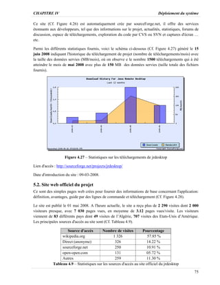 CHAPITRE IV Déploiement du système
75
Ce site (Cf. Figure 4.26) est automatiquement crée par sourceForge.net, il offre des services
étonnants aux développeurs, tel que des informations sur le projet, actualités, statistiques, forums de
discussion, espace de téléchargements, exploration du code par CVS ou SVN et captures d'écran …
etc.
Parmi les différents statistiques fournis, voici le schéma ci-dessous (Cf. Figure 4.27) généré le 15
juin 2008 indiquant l'historique du téléchargement de projet (nombre de téléchargements/mois) avec
la taille des données servies (MB/mois), où on observe e le nombre 1500 téléchargements qui à été
atteindre le mois de mai 2008 avec plus de 150 MB des données servies (taille totale des fichiers
fournis).
Figure 4.27 – Statistiques sur les téléchargements de jrdesktop
Lien d'accès : http://sourceforge.net/projects/jrdesktop/
Date d'introduction du site : 09-03-2008.
5.2. Site web officiel du projet
Ce sont des simples pages web crées pour fournir des informations de base concernant l'application:
définition, avantages, guide par des lignes de commande et téléchargement (Cf. Figure 4.28).
Le site est publié le 01 mai 2008. A l'heure actuelle, le site a reçu plus de 2 290 visites dont 2 000
visiteurs presque, avec 7 030 pages vues, en moyenne de 3.12 pages vues/visite. Les visiteurs
viennent de 83 différents pays dont 49 visites de l’Algérie, 707 visites des Etats-Unis d’Amérique.
Les principales sources d'accès au site sont (Cf. Tableau 4.9).
Source d'accès Nombre de visites Pourcentage
wikipedia.org 1 326 57.85 %
Direct (anonyme) 326 14.22 %
sourceforge.net 250 10.91 %
open-open.com 131 05.72 %
Autres 259 11.30 %
Tableau 4.9 – Statistiques sur les sources d'accès au site officiel du jrdesktop
 