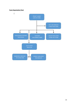 23
Team Organization Chart
 