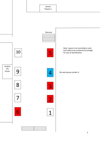 4
Staircase
Staircase
Note: Layout is not according
to
scale. Each table to be
numbered
accordingly for ease of
identification.
Student
Life
Center
Lecture
Theatre 1
Staircase
1
2
3
4
5
6
8
7
9
10
10
Note: Layout is not according to scale.
Each table to be numbered accordingly
for ease of identification.
We were group number 4.
 