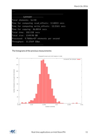 March 26, 2016
. . .
−−−−−−−−−−−−−−−−−−−−−−−−−−−−−−−−−−−−−−−−−−−−
−−−−−−−−−−SUMMARY−−−−−−−−−−
Total elements : 1e+10
Time for computing read_offsets : 3.14013 secs
Time for computing write_offse ts : 12.2161 secs
Time for copying : 86.8014 secs
Total time : 102.158 secs
Total size : 1149.98 GB
Processed : 9.7888e+07 elements per second
Throughput : 11.2569 GBps
−−−−−−−−−−−−−−−−−−−−−−−−−−−
The histograms of the previous measurements:
Real-time applications on Intel Xeon/Phi 11
 