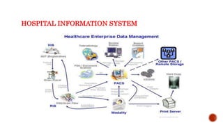 HOSPITAL INFORMATION SYSTEM
 