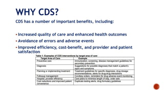 WHY CDS?
CDS has a number of important benefits, including:
 Increased quality of care and enhanced health outcomes
 Avoidance of errors and adverse events
 Improved efficiency, cost-benefit, and provider and patient
satisfaction
 