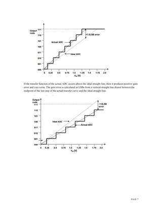 PAGE 7
If the transfer function of the actual ADC occurs above the ideal straight line, then it produces positive gain
error and vice versa. The gain error is calculated as LSBs from a vertical straight line drawn between the
midpoint of the last step of the actual transfer curve and the ideal straight line.
 