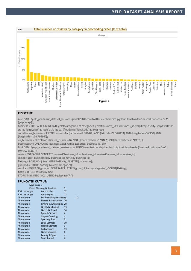 yelp datast analysis