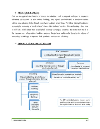 E-BANKING SERVICES 14
 NEED FOR E-BANKING
One has to approach the branch in person, to withdraw cash or deposit a cheque or request a
statement of accounts. In true Internet banking, any inquiry or transaction is processed online
without any reference to the branch (anywhere banking) at any time. Providing Internet banking’s
increasingly becoming a "need to have" than a "nice to have" service. The net banking, thus, now
is more of a norm rather than an exception in many developed countries due to the fact that it is
the cheapest way of providing banking services. Banks have traditionally been in the reform of
harnessing technology to improve their products, services and efficiency.
 DIAGRAM OF E-BANKING SYSTEM
E-Commerce
conducting business through electronic
networks
E-Finance
providing financial services through
electronic channels
E-Banking
Providing banking products and
services through electronic delivery
channels
Internet
banking
Telephone
banking
Other
electronic
delivery
channels
Ohter financial services and products
Insurance, online brokering, etc.
E-money
stored value or prepared
payment mechanisms
The difference between e-money and e-
bankingisthat,withe-moneybalance are
not keptinfinancial accounts with banks.
 