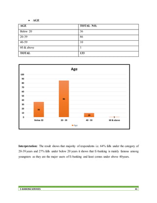 E-BANKING SERVICES 41
 AGE
AGE TOTAL NO.
Below 20 36
20-39 86
40-59 10
60 & above 1
TOTAL 133
Interpretation: The result shows that majority of respondents i.e. 64% falls under the category of
20-39 years and 27% falls under below 20 years it shows that E-banking is mainly famous among
youngsters as they are the major users of E-banking and least comes under above 40years.
36
86
10
10
10
20
30
40
50
60
70
80
90
100
Below 20 20 - 39 40 - 59 60 & above
Age
Age
 
