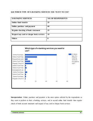 E-BANKING SERVICES 49
Q.8) WHICH TYPE OF E-BANKING SERVICES YOU WANT TO USE?
E-BANKING SERVICES NO. OF RESPONDENTS
Online fund transfer 25
Online purchase and payment 60
Regular checking of bank statement 15
Request any card or cheque book services 10
Others 8
Interpretation: Online purchase and payment is the most option selected by the respondents as
they want to perform in their e-banking services, and in second online fund transfer than regular
check of bank account statement and request of any card or cheque book services.
 