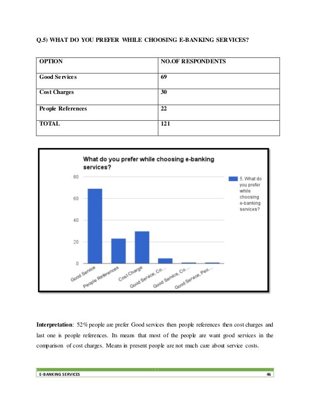 customers satisfaction on internet banking services Customer perception towards internet banking when customers enter the bank and come to analyse the level of satisfaction about internet banking services. customers satisfaction on internet banking services Customer perception towards internet banking when customers enter the bank and come to analyse the level of satisfaction about internet banking services.