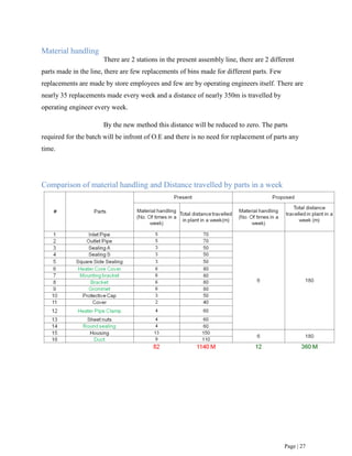 Kitting Method kitting method | PDF