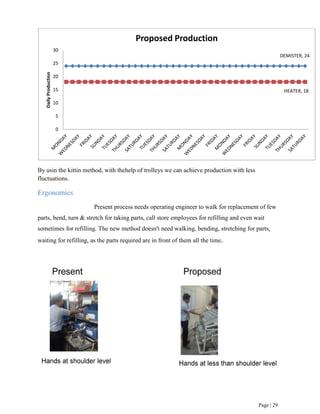 Kitting Method kitting method | PDF