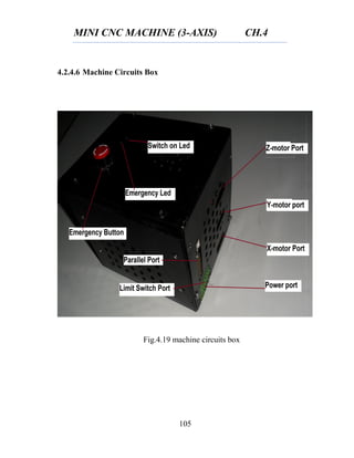 MINI CNC MACHINE (3-AXIS) CH.4
105
4.2.4.6 Machine Circuits Box
Fig.4.19 machine circuits box
 