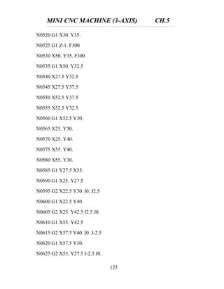 MINI CNC MACHINE (3-AXIS) CH.5
125
N0520 G1 X30. Y35.
N0525 G1 Z-1. F300
N0530 X50. Y35. F300
N0535 G1 X50. Y32.5
N0540 X27.5 Y32.5
N0545 X27.5 Y37.5
N0550 X52.5 Y37.5
N0555 X52.5 Y32.5
N0560 G1 X52.5 Y30.
N0565 X25. Y30.
N0570 X25. Y40.
N0575 X55. Y40.
N0580 X55. Y30.
N0585 G1 Y27.5 X55.
N0590 G1 X25. Y27.5
N0595 G2 X22.5 Y30. I0. J2.5
N0600 G1 X22.5 Y40.
N0605 G2 X25. Y42.5 I2.5 J0.
N0610 G1 X55. Y42.5
N0615 G2 X57.5 Y40. I0. J-2.5
N0620 G1 X57.5 Y30.
N0625 G2 X55. Y27.5 I-2.5 J0.
 