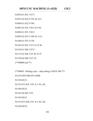 MINI CNC MACHINE (3-AXIS) CH.5
130
N1070 G1 X25. Y27.5
N1075 G2 X22.5 Y30. I0. J2.5
N1080 G1 X22.5 Y40.
N1085 G2 X25. Y42.5 I2.5 J0.
N1090 G1 X55. Y42.5
N1095 G2 X57.5 Y40. I0. J-2.5
N1100 G1 X57.5 Y30.
N1105 G2 X55. Y27.5 I-2.5 J0.
N1110 G1 X40. Y27.5
N1115 G2 X40. Y35. I0. J3.75
N1120 G0 X40. Y35. Z3.
(**#00004 end **)
(**#00031 Drilling cycle – chip cutting, FANUC 0M **)
N1125 G94 F300 G97 S1000
N1130 G0 Z1.
N1135 G73 X35. Y55. Z-7. R1. Q1.
N1140 G0 Z2.
N1145 G0 X20. Y55.
N1150 G0 Z1.
N1155 G73 X20. Y55. Z-7. R1. Q1.
N1160 G0 Z2.
 