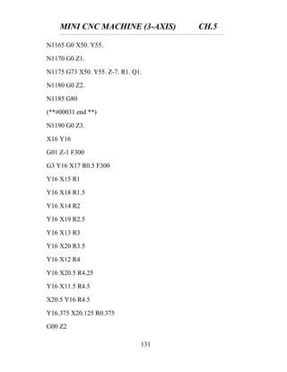 MINI CNC MACHINE (3-AXIS) CH.5
131
N1165 G0 X50. Y55.
N1170 G0 Z1.
N1175 G73 X50. Y55. Z-7. R1. Q1.
N1180 G0 Z2.
N1185 G80
(**#00031 end **)
N1190 G0 Z3.
X16 Y16
G01 Z-1 F300
G3 Y16 X17 R0.5 F300
Y16 X15 R1
Y16 X18 R1.5
Y16 X14 R2
Y16 X19 R2.5
Y16 X13 R3
Y16 X20 R3.5
Y16 X12 R4
Y16 X20.5 R4.25
Y16 X11.5 R4.5
X20.5 Y16 R4.5
Y16.375 X20.125 R0.375
G00 Z2
 