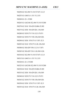 MINI CNC MACHINE (3-AXIS) CH.5
139
N0250 G3 X2.494 Y1.915 I7.071 J-2.5
N0255 G1 G40 X-1.151 Y-2.151
N0260 G1 Z-1. F200
N0265 G1 G42 H4 X2.494 Y1.915 F200
N0270 G3 X10. Y0.429 I5.006 J5.585
N0275 G2 X50. Y0.429 I20. J-56.569
N0280 G3 X59.571 Y10. I2.5 J7.071
N0285 G2 X59.571 Y50. I56.569 J20.
N0290 G3 X50. Y59.571 I-7.071 J2.5
N0295 G2 X10. Y59.571 I-20. J56.569
N0300 G3 X0.429 Y50. I-2.5 J-7.071
N0305 G2 X0.429 Y10. I-56.569 J-20.
N0310 G3 X2.494 Y1.915 I7.071 J-2.5
N0315 G1 G40 X-1.151 Y-2.151
N0320 G1 Z-1.5 F200
N0325 G1 G42 H4 X2.494 Y1.915 F200
N0330 G3 X10. Y0.429 I5.006 J5.585
N0335 G2 X50. Y0.429 I20. J-56.569
N0340 G3 X59.571 Y10. I2.5 J7.071
N0345 G2 X59.571 Y50. I56.569 J20.
N0350 G3 X50. Y59.571 I-7.071 J2.5
N0355 G2 X10. Y59.571 I-20. J56.569
 