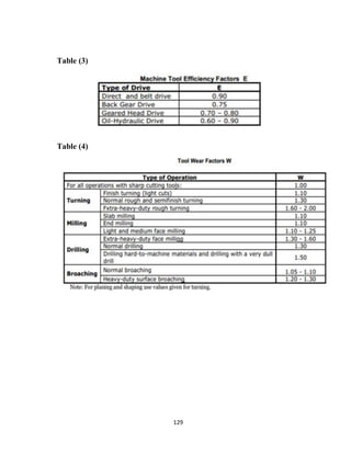 129
Table (3)
Table (4)
 