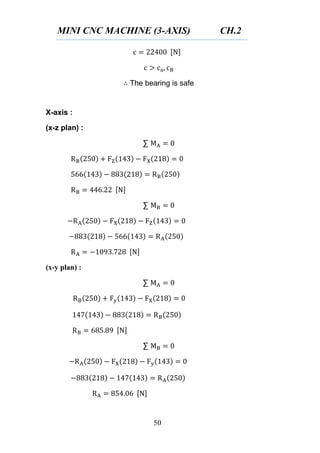MINI CNC MACHINE (3-AXIS) CH.2
50
The bearing is safe
X-axis :
(x-z plan) :
∑
∑
(x-y plan) :
∑
∑
 