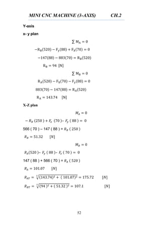 MINI CNC MACHINE (3-AXIS) CH.2
52
Y-axis
x- y plan
∑
∑
X-Z plan
566 ( 70 ) – 147 ( 88 ) =
147 ( 88 ) + 566 ( 70 ) =
√
√
 