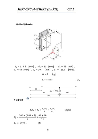 MINI CNC MACHINE (3-AXIS) CH.2
61
Guide (1) (Z-axis)
, ] , ,
, ,
W = 5 [kg]
Y-z plan
(2.25)
 