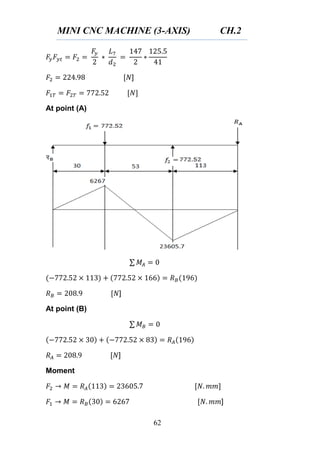 MINI CNC MACHINE (3-AXIS) CH.2
62
]
At point (A)
∑
]
At point (B)
∑
]
Moment
]
 