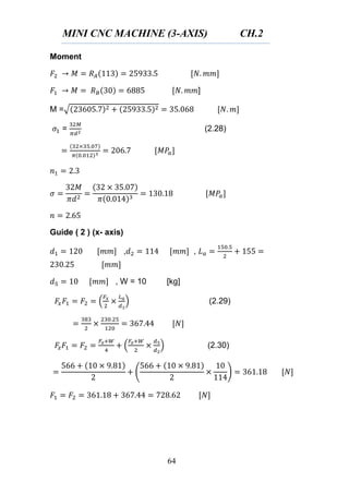 MINI CNC MACHINE (3-AXIS) CH.2
64
Moment
]
M =√
= (2.28)
Guide ( 2 ) (x- axis)
, ,
, W = 10 [kg]
( ) (2.29)
( ) (2.30)
( )
 