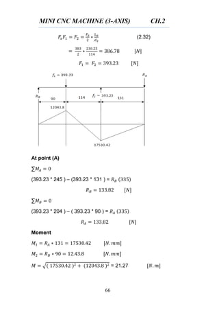 MINI CNC MACHINE (3-AXIS) CH.2
66
(2.32)
At point (A)
∑
(393.23 * 245 ) – (393.23 * 131 ) =
∑
(393.23 * 204 ) – ( 393.23 * 90 ) =
Moment
√ = 21.27
 