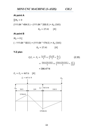 MINI CNC MACHINE (3-AXIS) CH.2
68
At point A
∑
(111.64 * 454.5 ) – (111.64 * 330.5 ) =
At point B
∑
( - 111.64 * 50.5 ) + (111.64 * 174.5 ) =
Y-Z plan
( ) (2.35)
( )
= 396.47 N
 