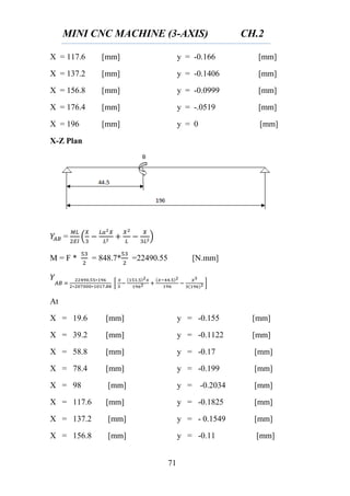 MINI CNC MACHINE (3-AXIS) CH.2
71
X = 117.6 [mm] y = -0.166 [mm]
X = 137.2 [mm] y = -0.1406 [mm]
X = 156.8 [mm] y = -0.0999 [mm]
X = 176.4 [mm] y = -.0519 [mm]
X = 196 [mm] y = 0 [mm]
X-Z Plan
= ( )
M = F * = 848.7* =22490.55 [N.mm]
[ ]
At
X = 19.6 [mm] y = -0.155 [mm]
X = 39.2 [mm] y = -0.1122 [mm]
X = 58.8 [mm] y = -0.17 [mm]
X = 78.4 [mm] y = -0.199 [mm]
X = 98 [mm] y = -0.2034 [mm]
X = 117.6 [mm] y = -0.1825 [mm]
X = 137.2 [mm] y = - 0.1549 [mm]
X = 156.8 [mm] y = -0.11 [mm]
 