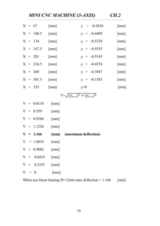 MINI CNC MACHINE (3-AXIS) CH.2
74
X = 67 [mm] y = -0.2654 [mm]
X = 100.5 [mm] y = -0.4409 [mm]
X = 134 [mm] y = -0.5329 [mm]
X = 167.5 [mm] y = -0.5535 [mm]
X = 201 [mm] y = -0.5143 [mm]
X = 234.5 [mm] y = -0.4274 [mm]
X = 268 [mm] y = -0.3047 [mm]
X = 301.5 [mm] y = -0.1583 [mm]
X = 335 [mm] y=0 [mm]
Y=√
Y = 0.0118 [mm]
Y = 0.559 [mm]
Y = 0.9286 [mm]
Y = 1.1226 [mm]
Y = 1.166 [mm] (maximum deflection)
Y = 1.0834 [mm]
Y = 0.9002 [mm]
Y = 0.6419 [mm]
Y = 0.3335 [mm]
Y = 0 [mm]
When use linear bearing D=12mm max deflection = 1.166 [mm]
 