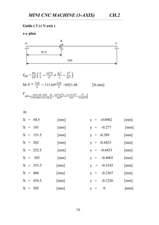 MINI CNC MACHINE (3-AXIS) CH.2
75
Guide ( 3 ) ( Y-axis )
x-y plan
= ( )
M=F * = 111.64* =6921.68 [N.mm]
[ ]
At
X = 50.5 [mm] y = -0.0982 [mm]
X = 101 [mm] y = -0.277 [mm]
X = 151.5 [mm] y = -0.389 [mm]
X = 202 [mm] y = -0.4423 [mm]
X = 252.5 [mm] y = -0.4453 [mm]
X = 303 [mm] y = -0.4065 [mm]
X = 353.5 [mm] y = -0.3343 [mm]
X = 404 [mm] y = -0.2367 [mm]
X = 454.5 [mm] y = -0.1226 [mm]
X = 505 [mm] y = 0 [mm]
 