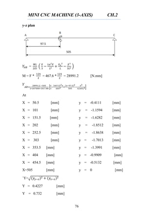 MINI CNC MACHINE (3-AXIS) CH.2
76
y-z plan
= ( )
M = F * = 467.6 * = 28991.2 [N.mm]
[ ]
At
X = 50.5 [mm] y = -0.4111 [mm]
X = 101 [mm] y = -1.1594 [mm]
X = 151.5 [mm] y = -1.6282 [mm]
X = 202 [mm] y = -1.8512 [mm]
X = 252.5 [mm] y = -1.8638 [mm]
X = 303 [mm] y = -1.7013 [mm]
X = 353.5 [mm] y = -1.3991 [mm]
X = 404 [mm] y = -0.9909 [mm]
X = 454.5 [mm] y = -0.5132 [mm]
X=505 [mm] y = 0 [mm]
`Y=√
Y = 0.4227 [mm]
Y = 0.732 [mm]
 