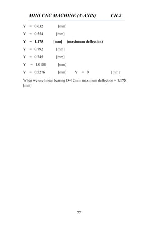 MINI CNC MACHINE (3-AXIS) CH.2
77
Y = 0.632 [mm]
Y = 0.554 [mm]
Y = 1.175 [mm] (maximum deflection)
Y = 0.792 [mm]
Y = 0.245 [mm]
Y = 1.0188 [mm]
Y = 0.5276 [mm] Y = 0 [mm]
When we use linear bearing D=12mm maximum deflection = 1.175
[mm]
 