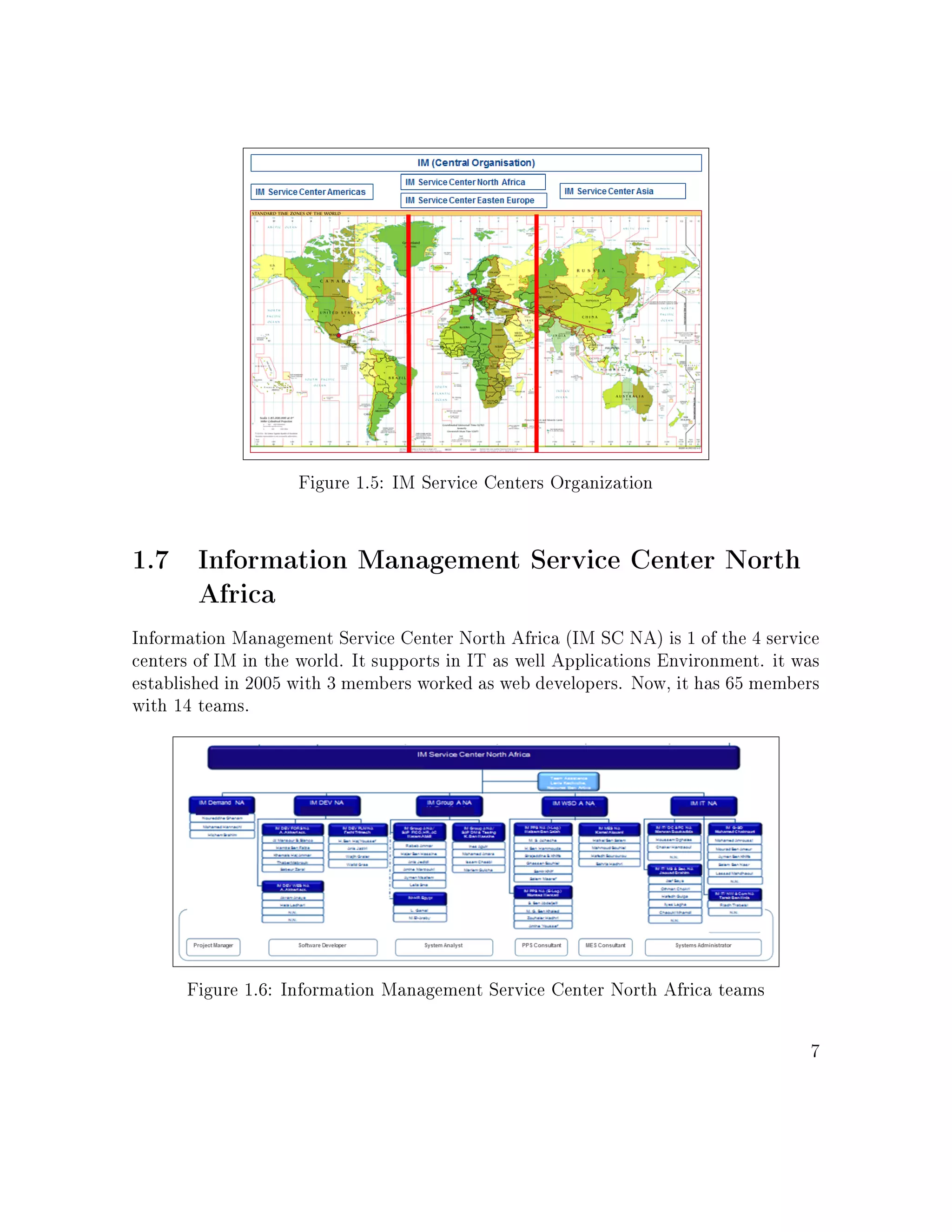 Figure 1.5: IM Service Centers Organization
1.7 Information Management Service Center North
Africa
Information Management Service Center North Africa (IM SC NA) is 1 of the 4 service
centers of IM in the world. It supports in IT as well Applications Environment. it was
established in 2005 with 3 members worked as web developers. Now, it has 65 members
with 14 teams.
Figure 1.6: Information Management Service Center North Africa teams
7
 