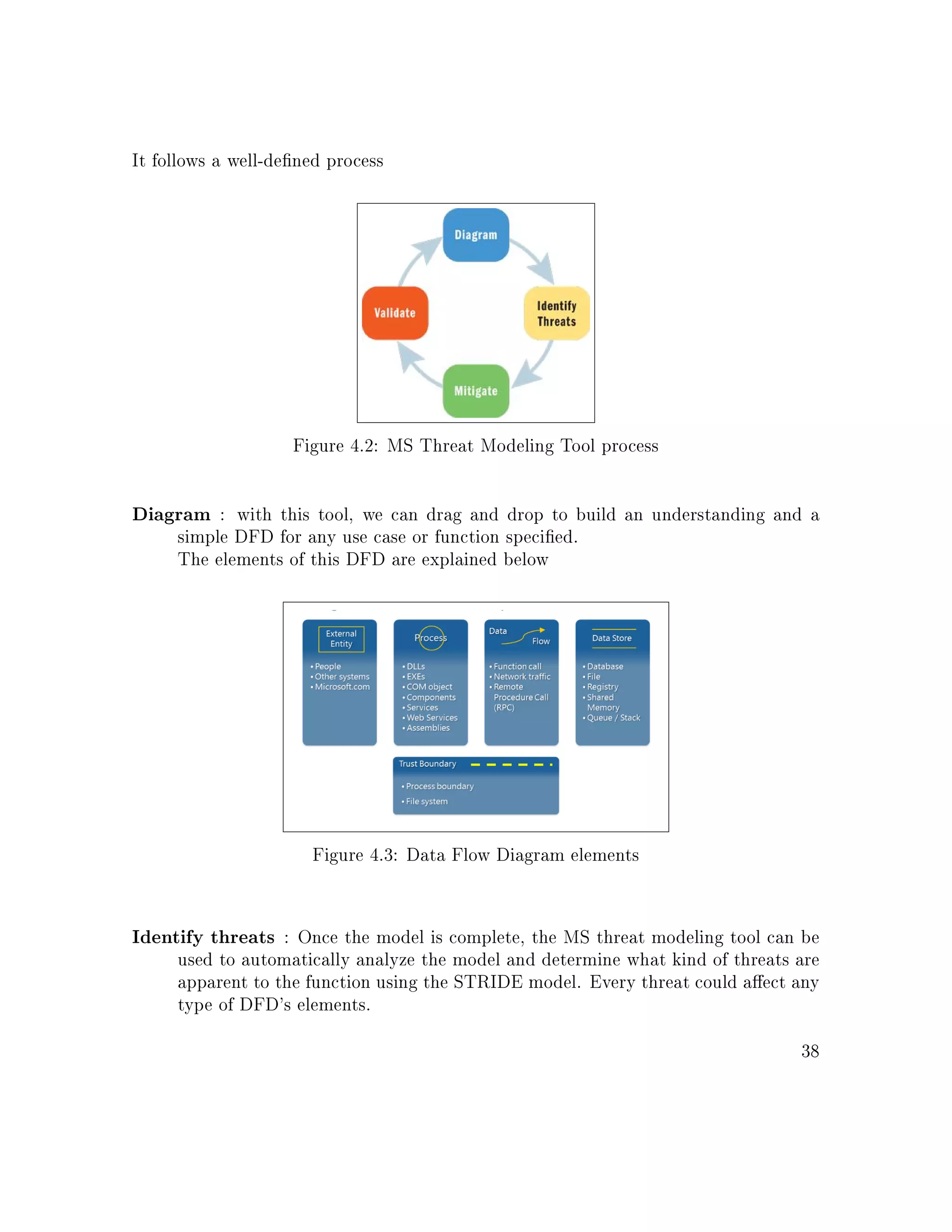 It follows a well-dened process
Figure 4.2: MS Threat Modeling Tool process
Diagram : with this tool, we can drag and drop to build an understanding and a
simple DFD for any use case or function specied.
The elements of this DFD are explained below
Figure 4.3: Data Flow Diagram elements
Identify threats : Once the model is complete, the MS threat modeling tool can be
used to automatically analyze the model and determine what kind of threats are
apparent to the function using the STRIDE model. Every threat could aect any
type of DFD's elements.
38
 